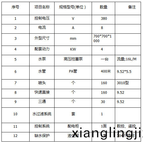 ZJPL-160車(che)間(jian)噴痳